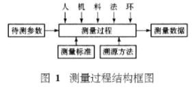 利用Minitab软件针对测量系统进行精确性分析