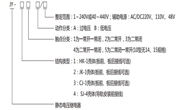 电压<b class='flag-5'>继电器</b>型号<b class='flag-5'>含义</b>_电压<b class='flag-5'>继电器</b>的文字符号