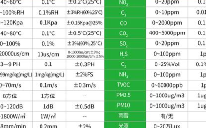 解析气象站的详细解析，它的优势都是哪些