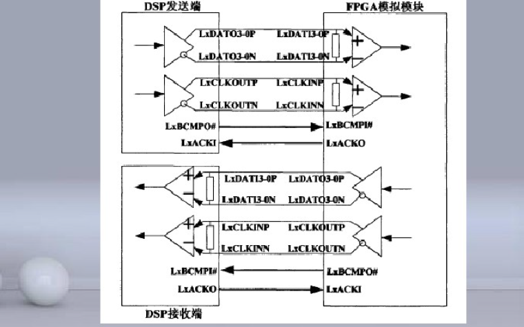 如何設計<b class='flag-5'>實現(xiàn)</b><b class='flag-5'>Xilinx</b> <b class='flag-5'>FPGA</b><b class='flag-5'>高速</b>串行<b class='flag-5'>接口</b>