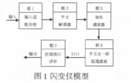 基于TMS320F2812实现数字式闪变仪的应用方案