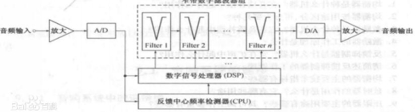 反馈抑制器的原理_反馈抑制器功能