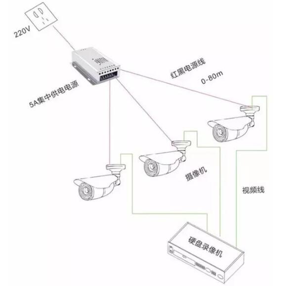 集中供電的作用_集中供電的優(yōu)缺點(diǎn)