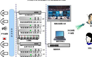 智能视频监控系统的组成、特点及在酒店管理中的应用分析