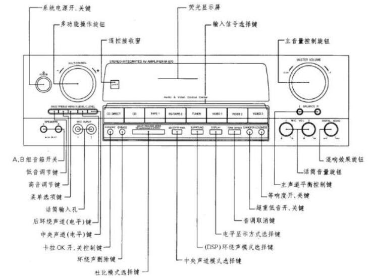 功放机功能键图解功放机的作用