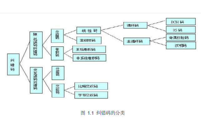 如何使用<b class='flag-5'>FPGA</b><b class='flag-5'>实现</b><b class='flag-5'>信道编码</b>