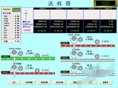 虹润NHR-7630R在在天然气能源计量中的技术原理和功能实现