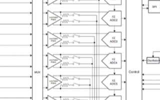 低噪音Δ-Σ模数转换器ADS1299的主要特性和应用范围