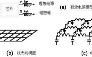 利用电磁场测量工具观测电源/地阻抗设计问题