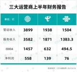 新兴业务拓展新蓝海,5G布局成果逐步显现