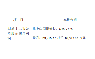 大族激光上半年净利润大涨 PCB业务发展强劲 疫情下仍大涨55％