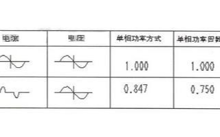 基于微处理器的HIOKI3286型电力分析仪的设计