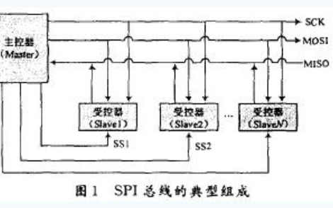 使用Verilog实现SPI<b class='flag-5'>串行</b><b class='flag-5'>总线</b><b class='flag-5'>接口</b>的资料和源代码免费下载