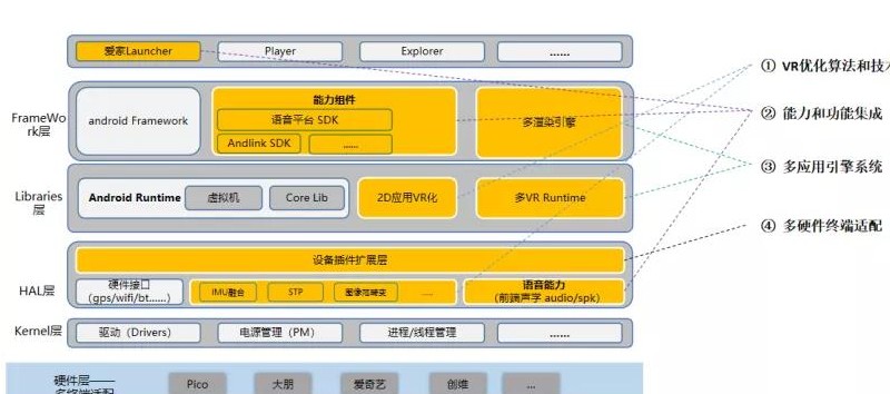 VR操作系統支持多硬件終端適配？