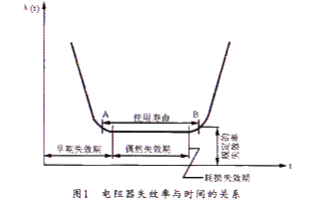 环保线绕电阻器的主要特性和应用分析