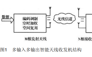 4G中的<b class='flag-5'>MIMO</b><b class='flag-5'>智能</b><b class='flag-5'>天線</b>技術(shù)詳細(xì)介紹