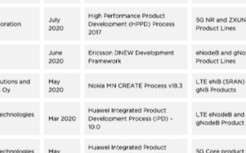 GSMA NESAS开创移动通信网络安全评估的新时代,华为中兴均通过审核