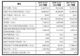 天力锂能跨界：核心产品进入新能源汽车领域