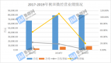 秋田微创业板IPO已进入问询阶段