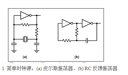 <b>皮尔斯</b><b>振荡器</b>与 RC 反馈<b>振荡器</b>的使用差异