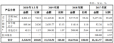 客户A再次出现在昆腾微科创板上市的招股书中