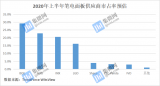 笔电面板市场持续旺盛，面板厂积极布局新规格