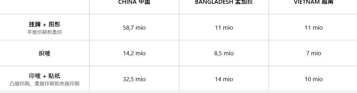 RFID引入物联网新技术，积极开拓RFID市场