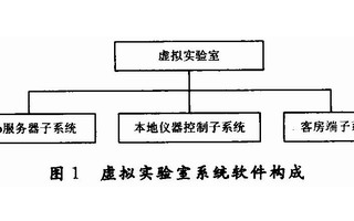 采用GPIB仪器控制技术实现局域网的虚拟实验平台设计