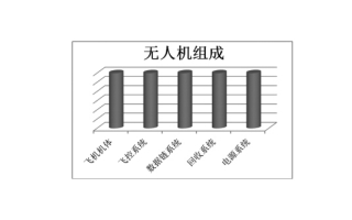 无人机的系统组成、性能优势及在安防中有哪些用