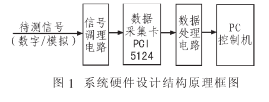 采用虛擬儀器和高速<b class='flag-5'>數(shù)字化</b><b class='flag-5'>儀</b>實(shí)現(xiàn)<b class='flag-5'>數(shù)據(jù)采集</b>系統(tǒng)的設(shè)計(jì)