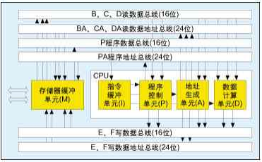 高性能数字信号处理器TMS320C55x的6种并行处理应用