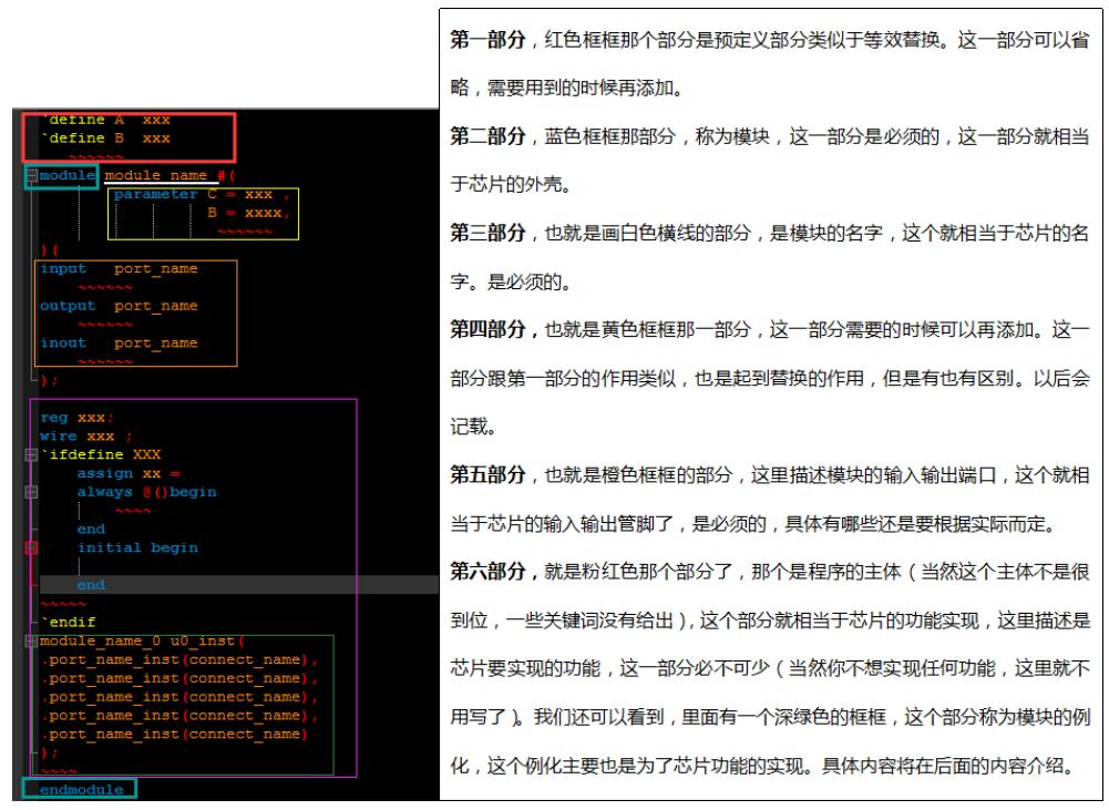 Verilog HDL的程序結(jié)構(gòu)_veriloghdl的關(guān)鍵字