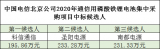 3家企业中标北京电信LFP备电项目