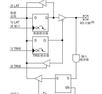 美国微芯公司推出可以直接驱动LED和继电器