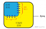 ZYNQ架構(gòu)知識(shí)