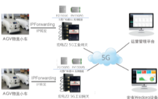 廣和通FM150 5G模組助客戶加速商用落地