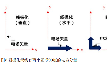 如何通过提高<b class='flag-5'>天线</b>延长<b class='flag-5'>RFID</b><b class='flag-5'>读写器</b>的操作距离