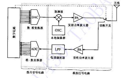 <b class='flag-5'>射频</b><b class='flag-5'>电路设计理论</b>与应用的PDF电子书免费下载