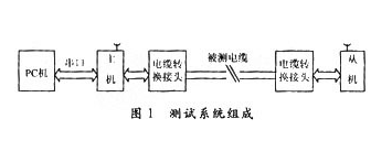 基于一体化系统集成芯片实现专用电缆自动测量系统的设计