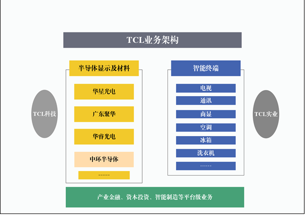 國內半導體產業需要打群架，迎接自由競爭時代