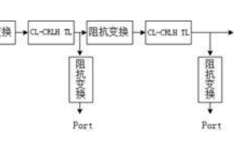 如何使用耦合线<b class='flag-5'>左右手</b>复合<b class='flag-5'>传输线</b><b class='flag-5'>实现</b>频扫天线阵的设计