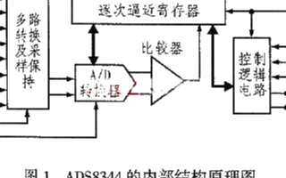 16位逐次逼近型ADC ADS8344的性能特点及典型应用分析