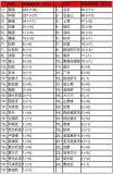 苏州高新区发布《苏州高新区·2020胡润全球独角兽榜》