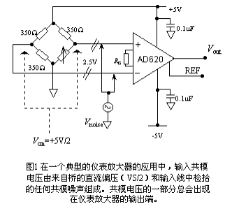 高集成度模数转换器AD7656的特性和应用分析