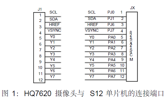 如何使用<b class='flag-5'>OV7620</b><b class='flag-5'>攝像頭</b>實現(xiàn)智能車道路信息視頻采集及處理