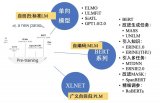 推荐10篇经典人工智能学术论文