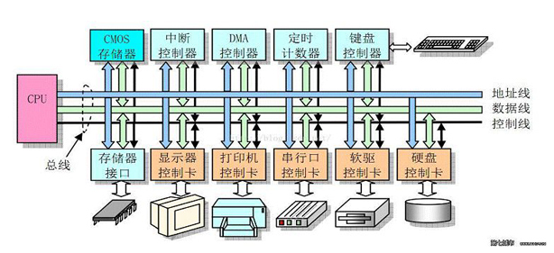 Linux操作<b>系统</b>知识<b>讲解</b>：走进内存