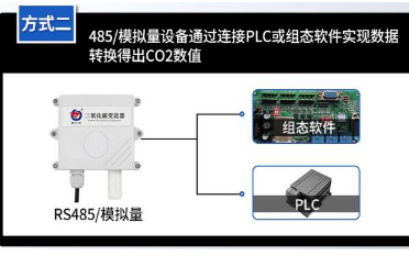 农用二氧化碳传感器将如何提高农作物的产量