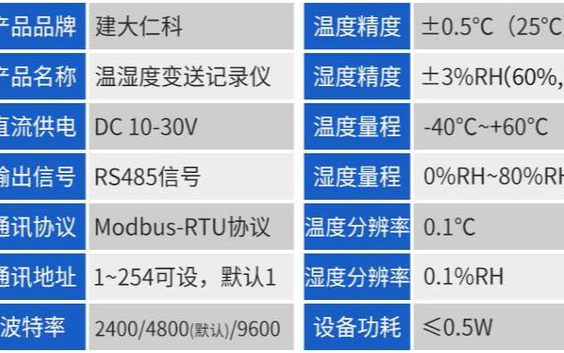 什么是机房温湿度传感器，它的作用是什么