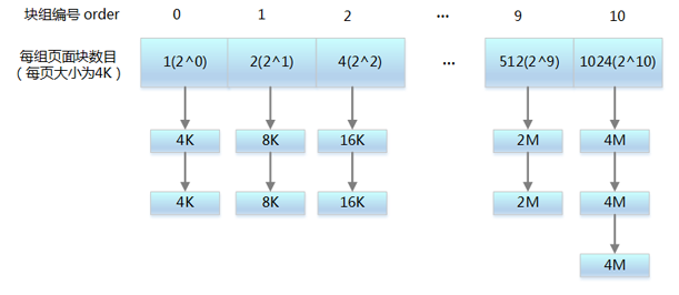 Linux<b class='flag-5'>操作系統(tǒng)</b>知識(shí)<b class='flag-5'>講解</b>：走進(jìn)Linux <b class='flag-5'>內(nèi)存</b>分配算法